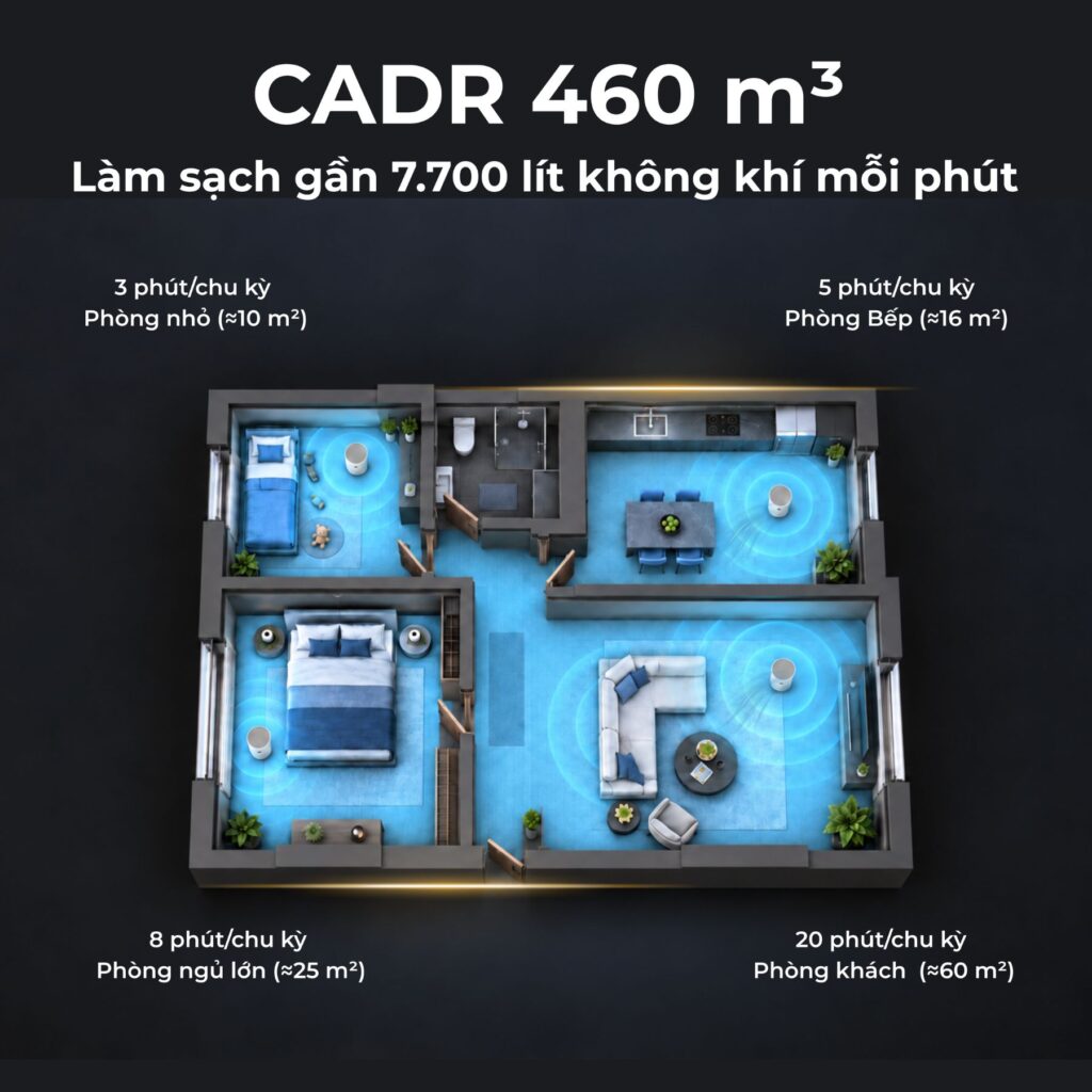 CADR 460 mét vuông