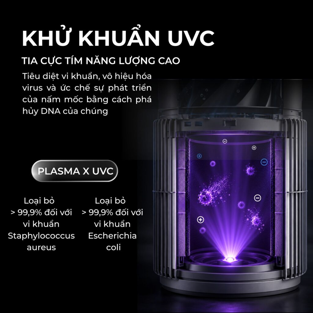 Khử khuẩn UVC